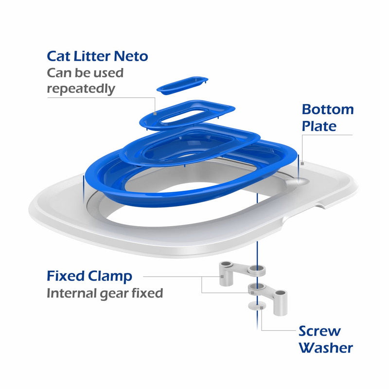 Cat Toilet Training Kit